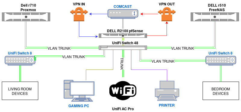 Simplified homelab diagram